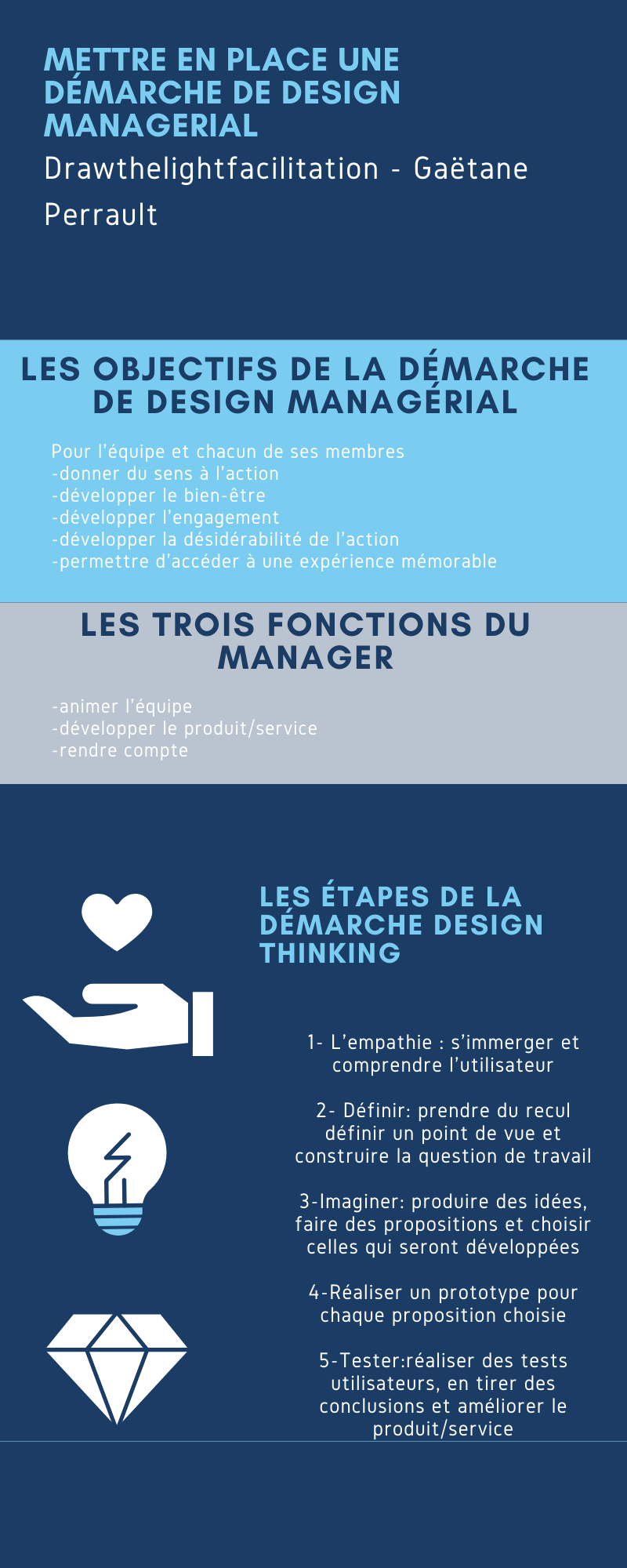 Mettre en place une démarche de design managérial-1 Drawthelight facilitation - Gaëtane Perrault
