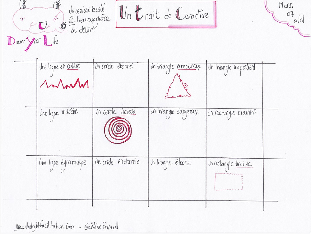 Un trait de caractère exercice du 7 avril - Drawthelightfacilitation
