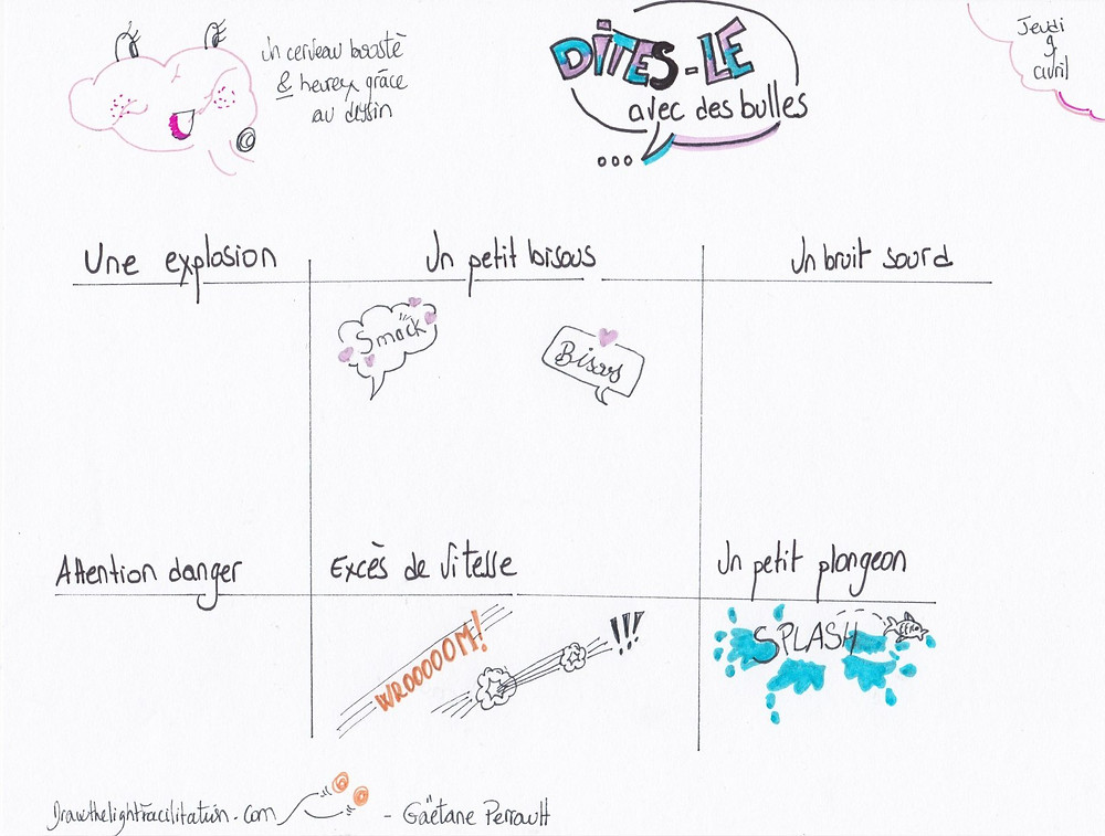 Mots image 1 exercice du 9 avril- Drawthelight Facilitation -