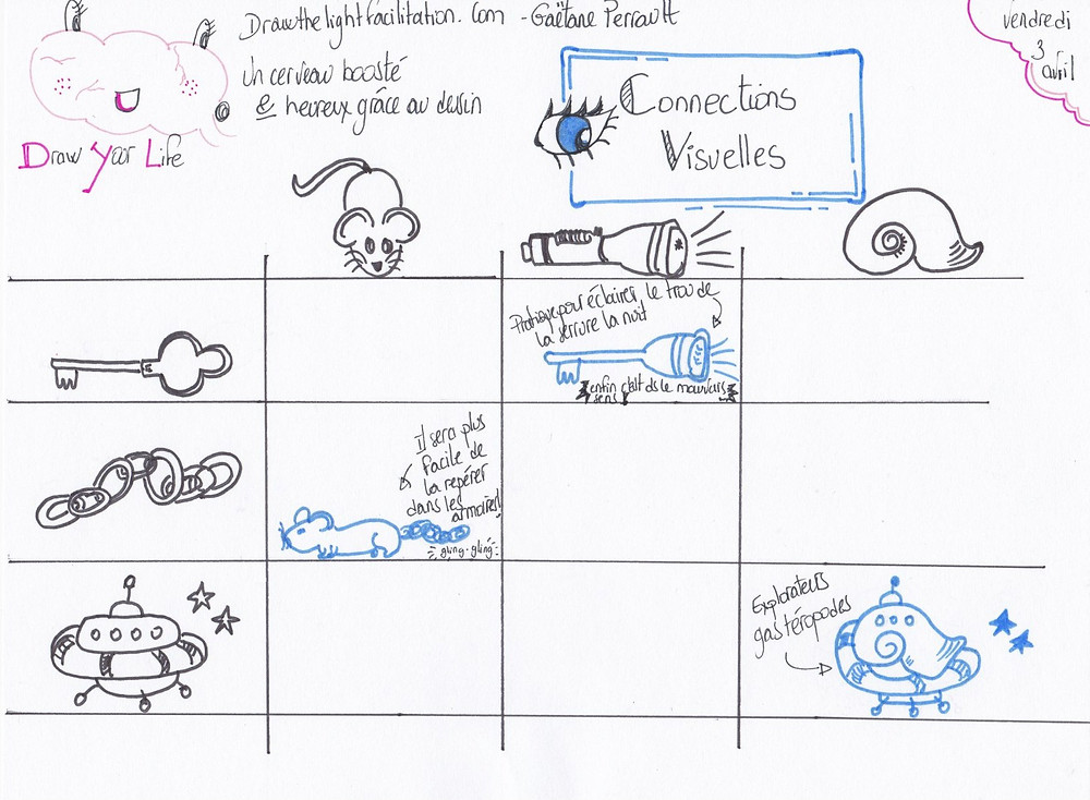 connexions visuelles exercice du 3 avril - Drawthelight Facilitation