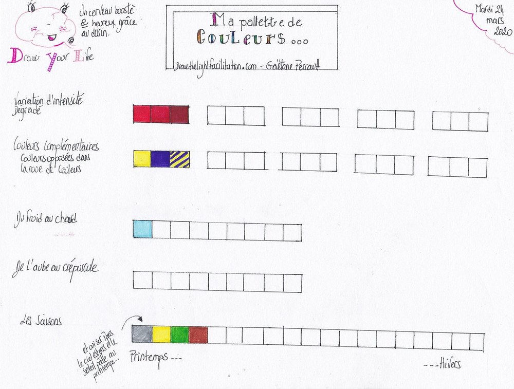 Ma palette de couleurs 1- Drawthelight Facilitation- Gaëtane Perrault