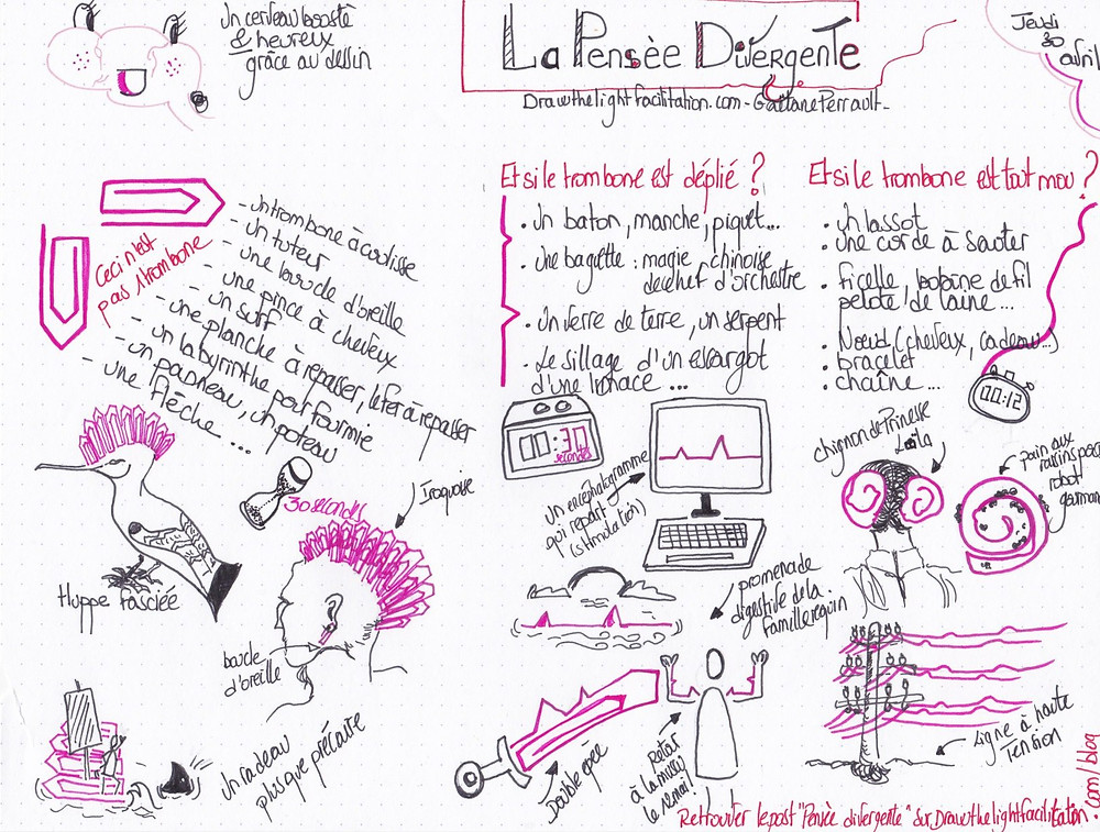 Test du trombone/la pensée divergente- DrawthelightFacilitation- Gaëtane Perrault-