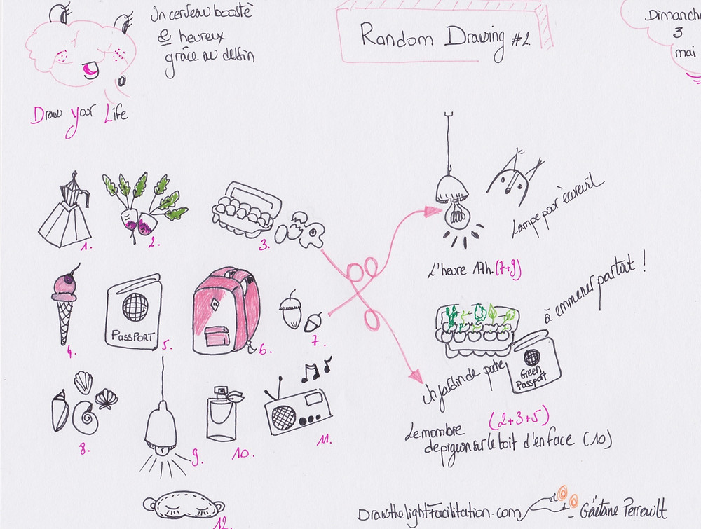 Random Drawing 2 - DrawthelightFacilitation- Gaëtane Perrault