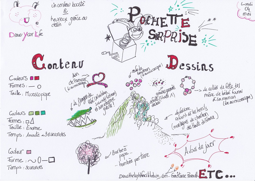 Pochette surprise - DrawthelightFacilitation - Gaëtane Perrault