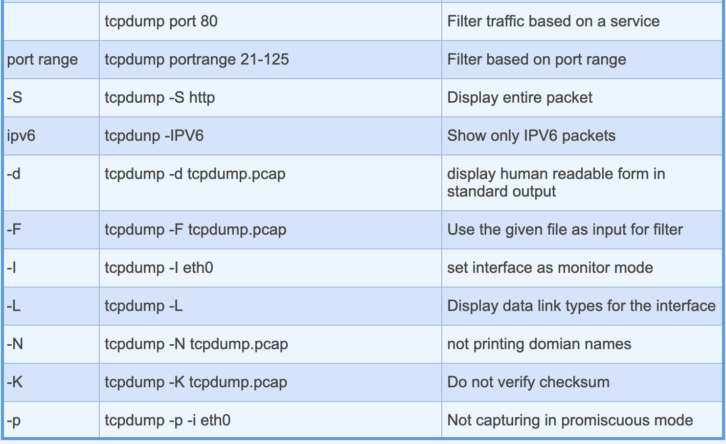tcpdump linux
