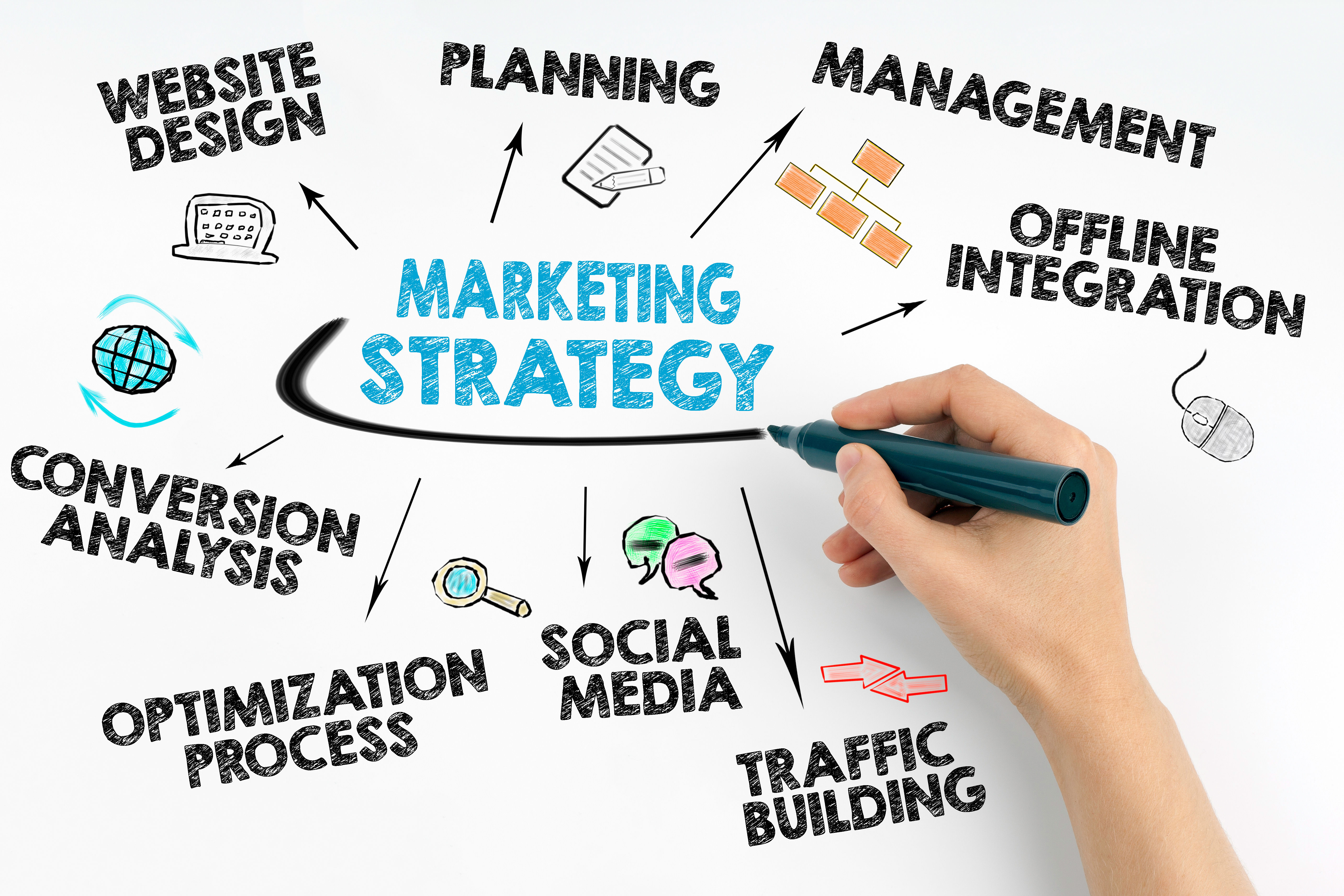 Strategia Marketingowa