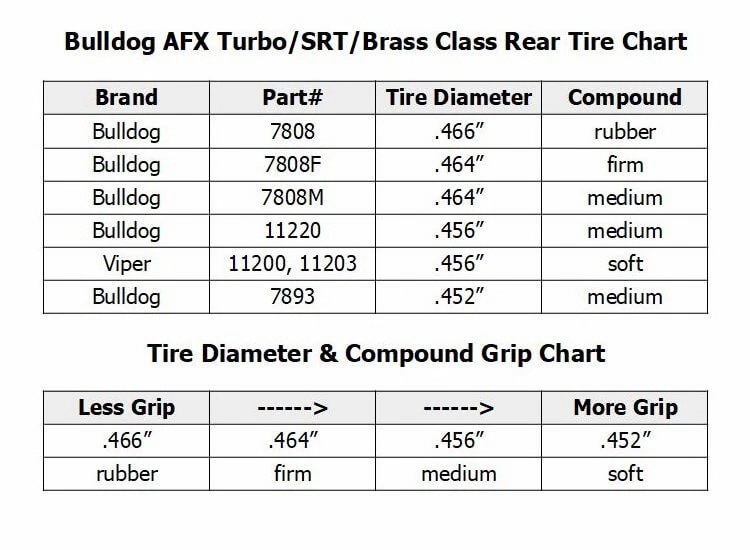 Thumbnail: Bulldog AFX Mega-G+ Silicone Rear Tires BDR7893