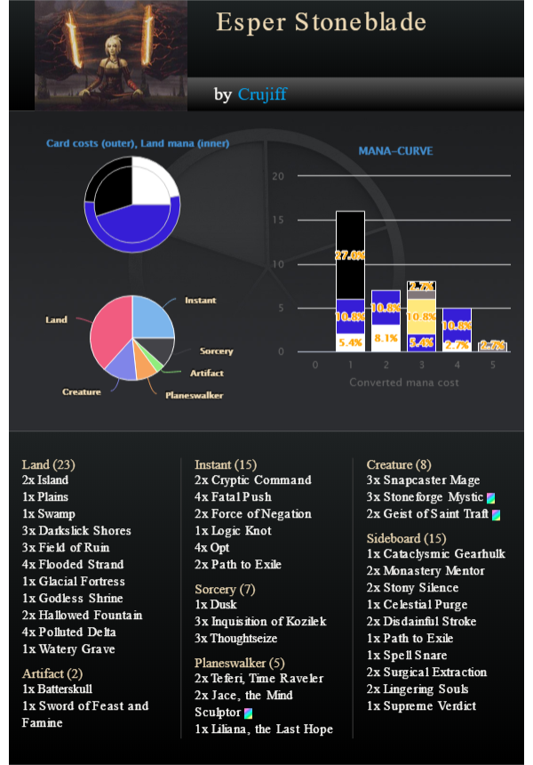 Report Modern Event Monkey With Esper Stoneblade Milan