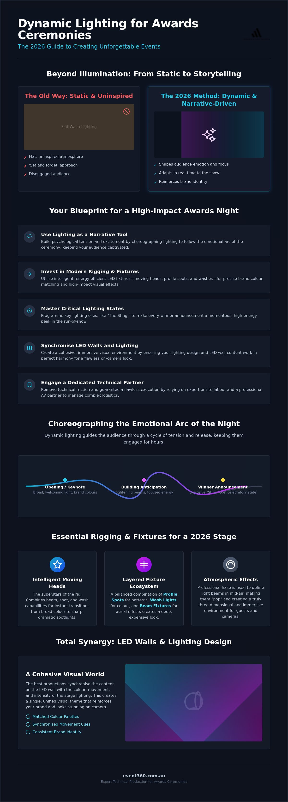 Dynamic lighting for awards ceremonies