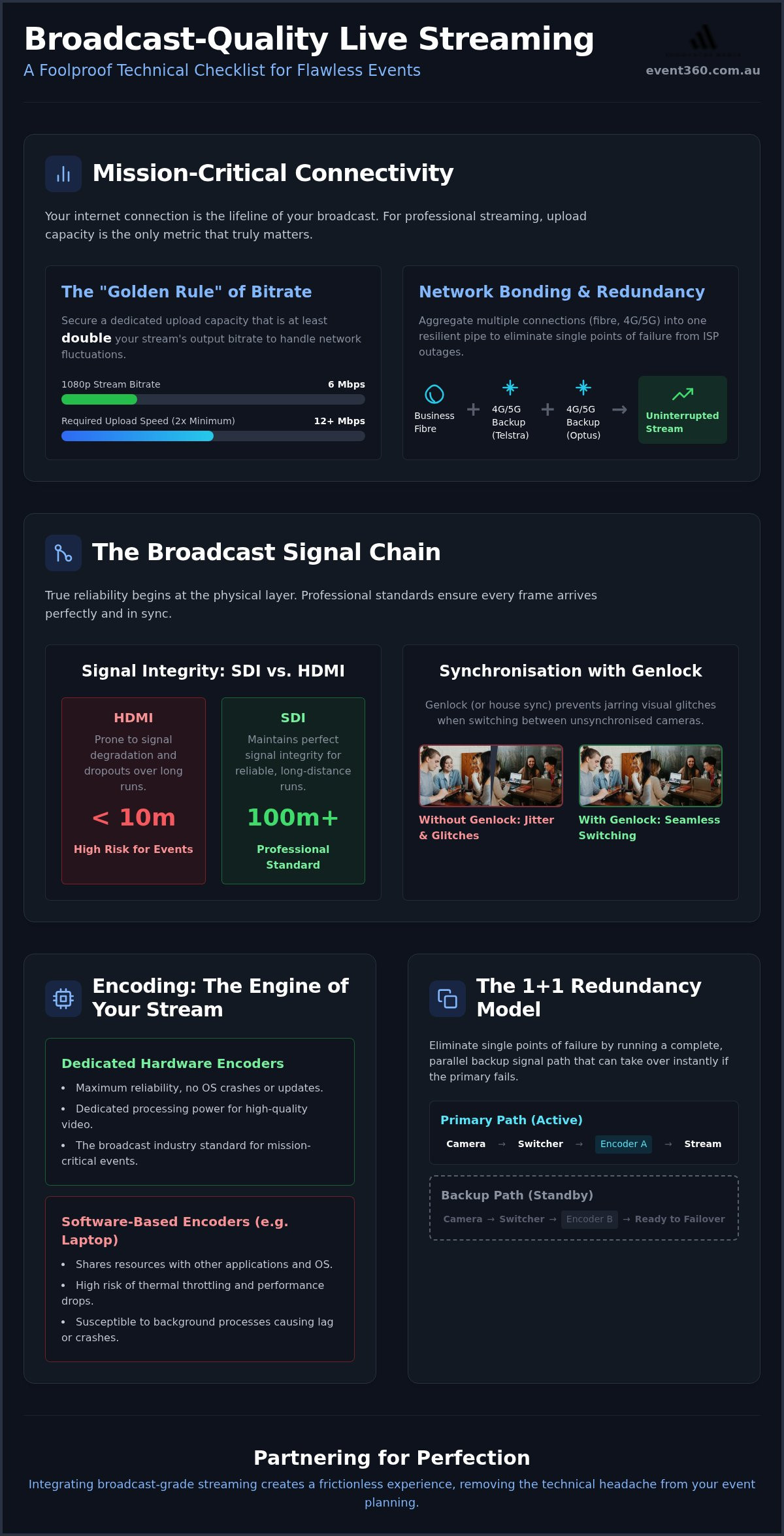 Technical requirements for seamless live streaming