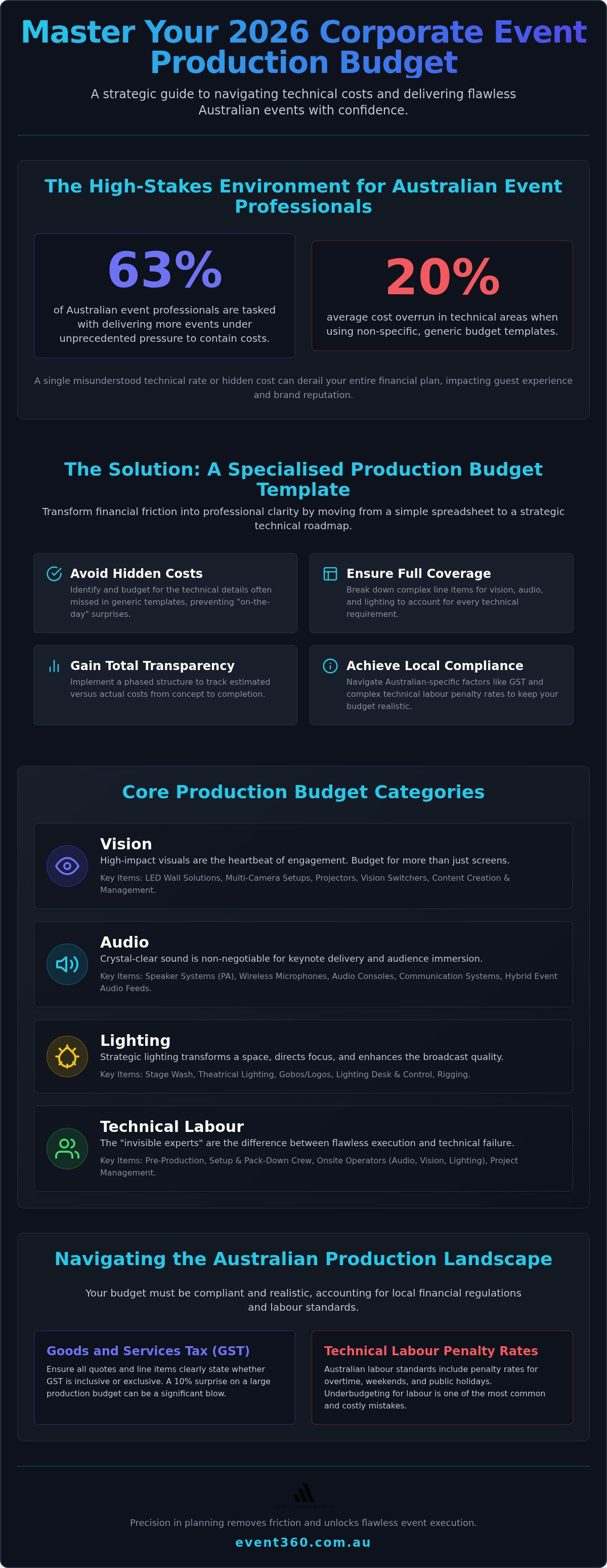 Corporate event production budget template
