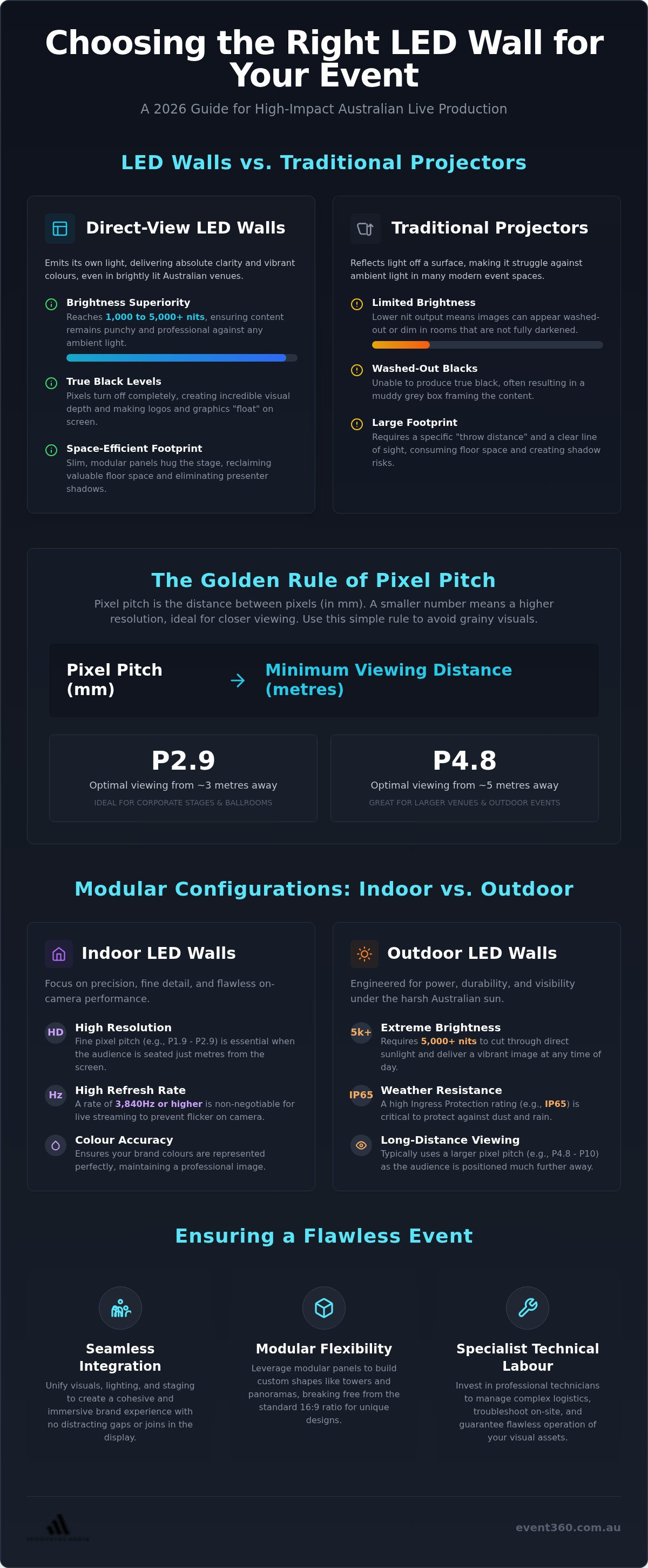Led wall solutions