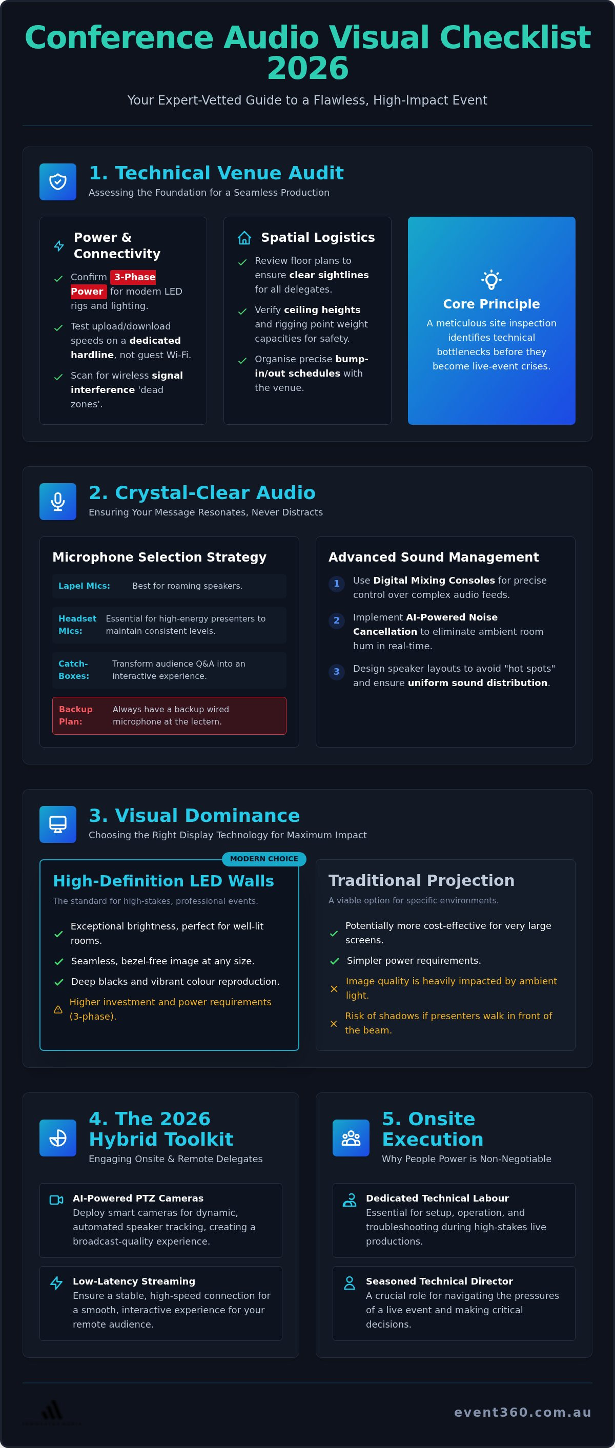 Conference audio visual checklist 2026
