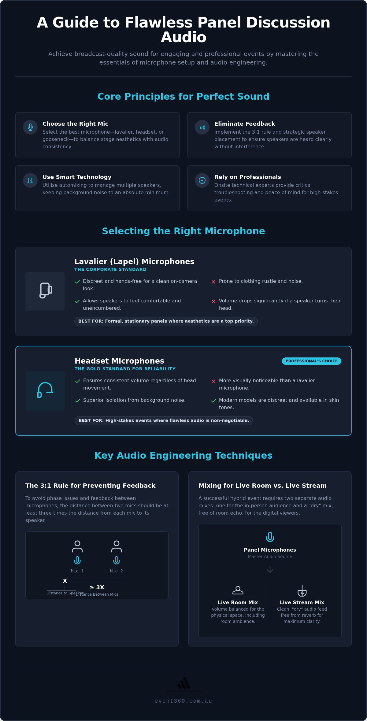 How to mic a panel discussion effectively