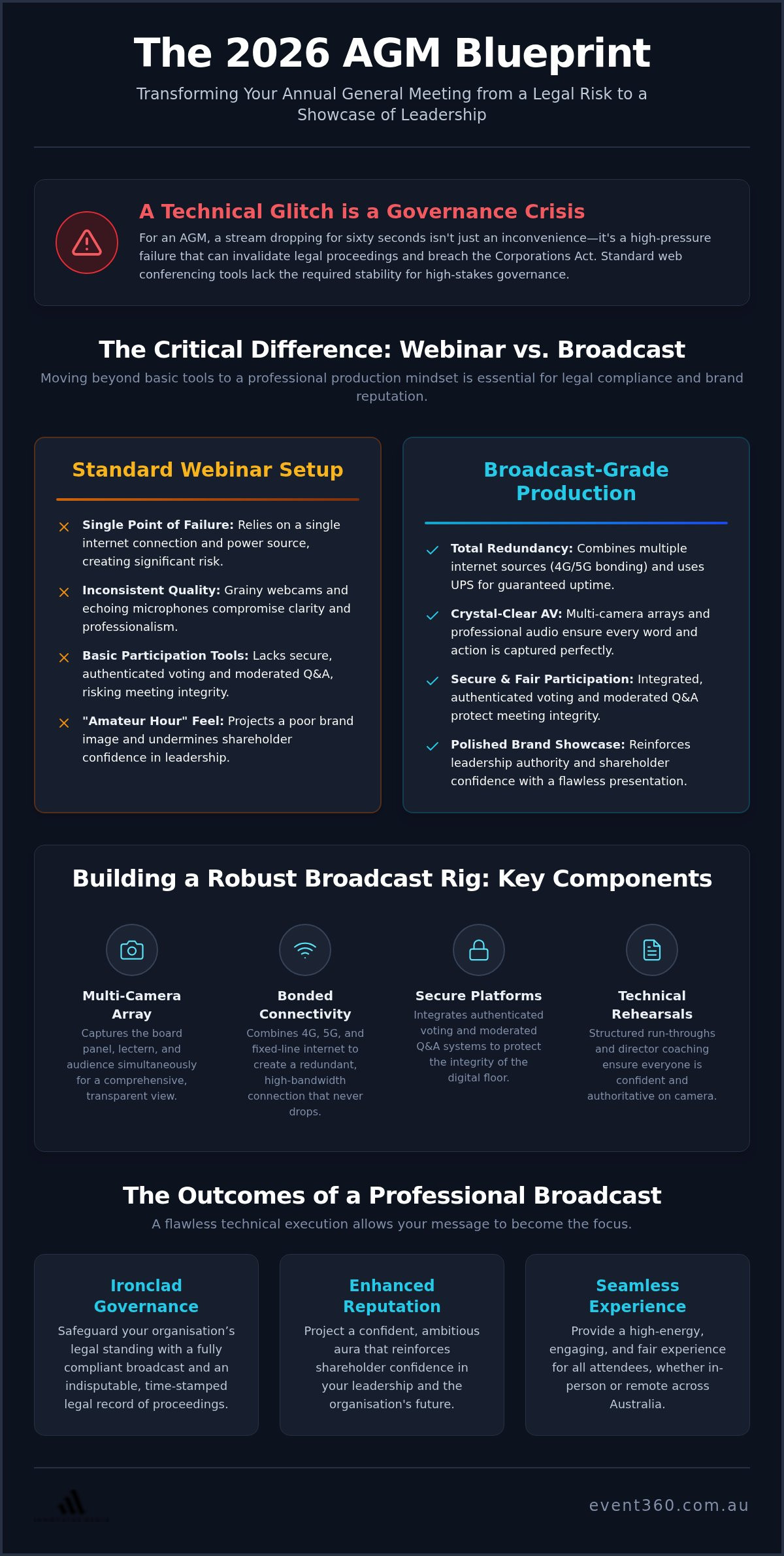 AGM live streaming setup guide