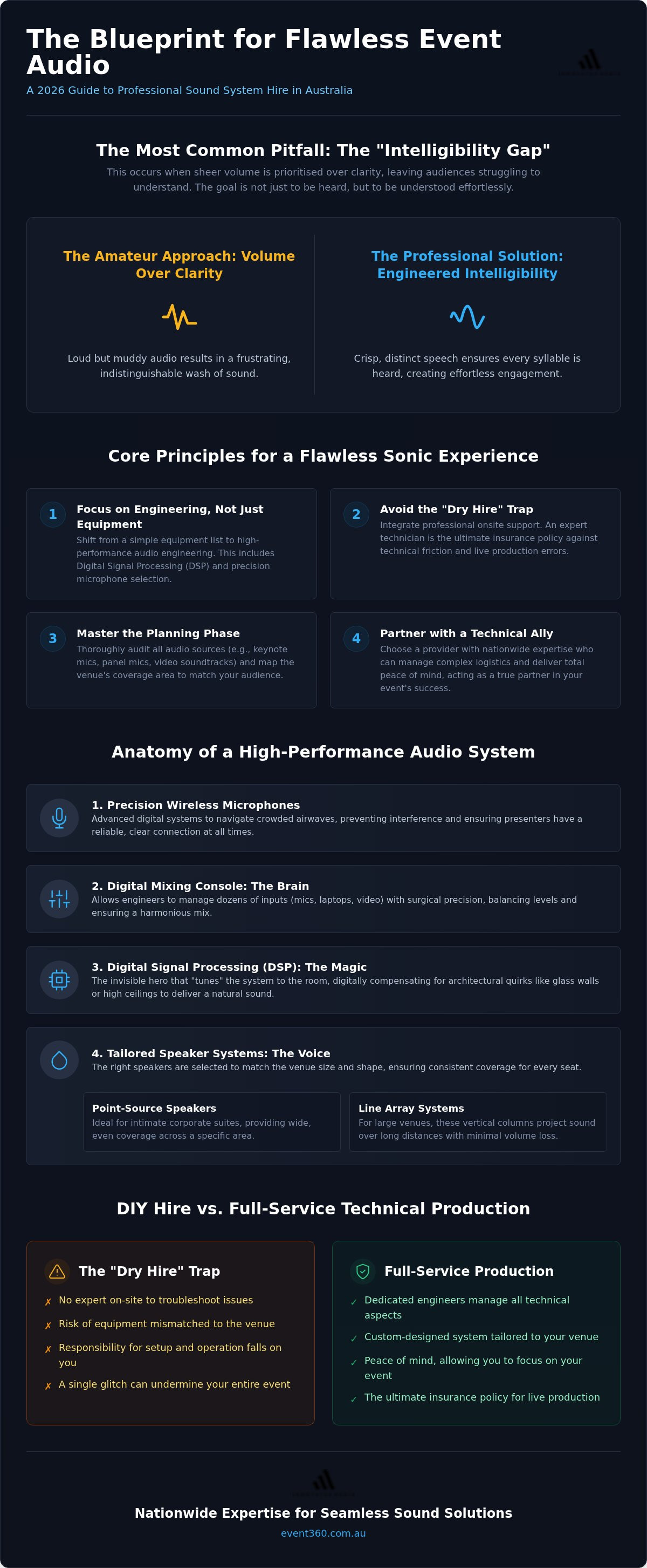 Event sound system hire
