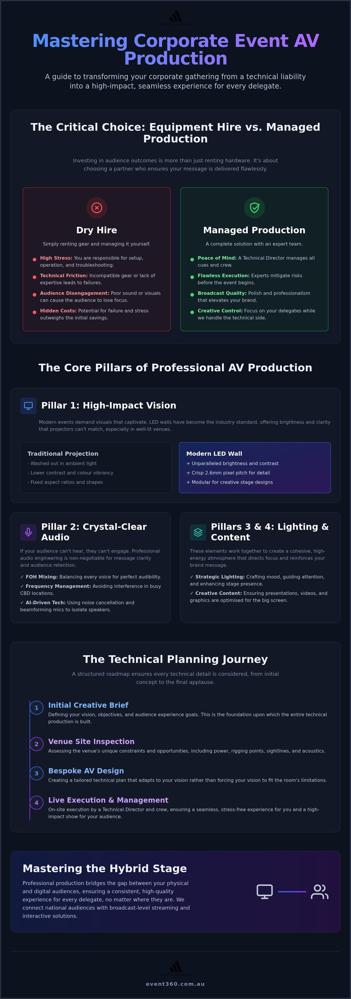 Conference production services