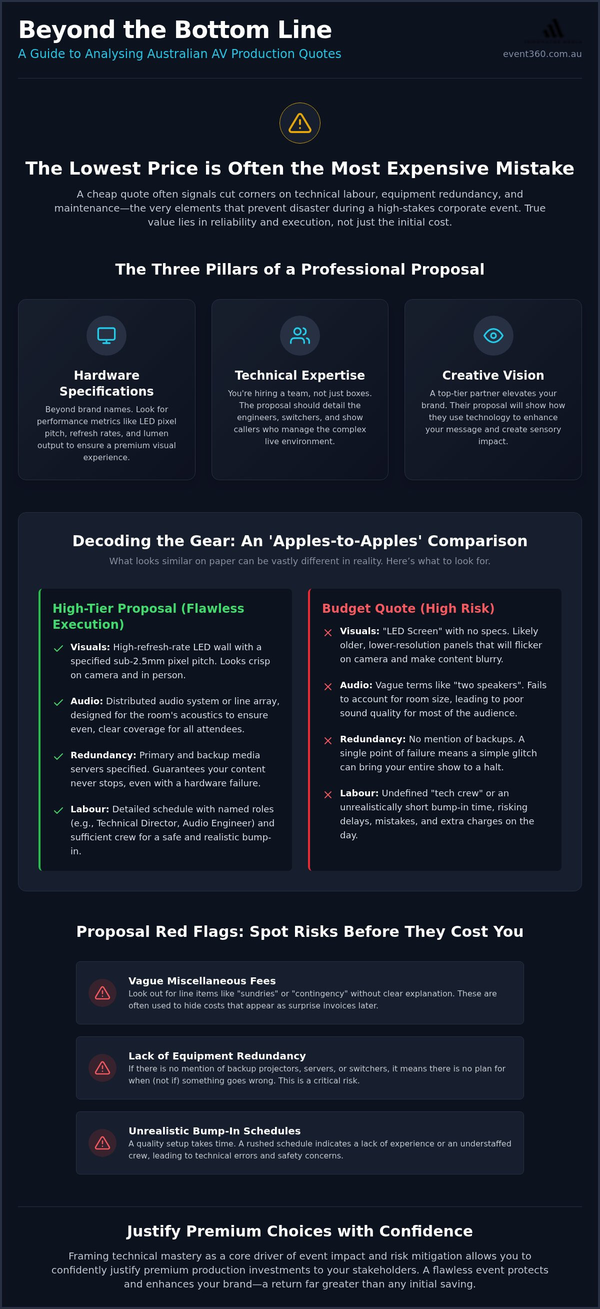 Comparing quotes from Australian AV companies