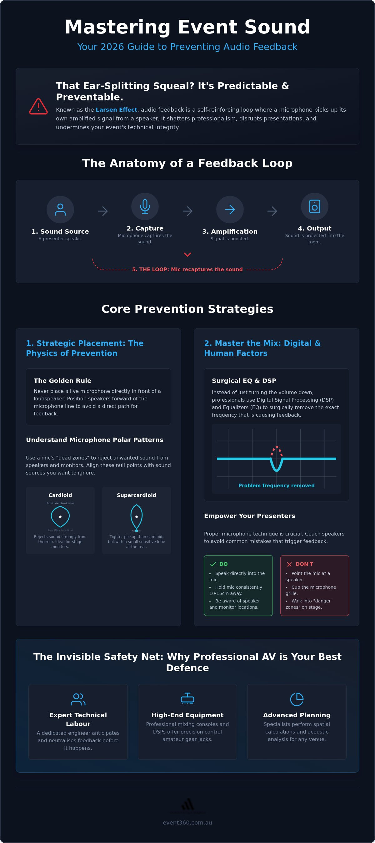 Preventing audio feedback at live events