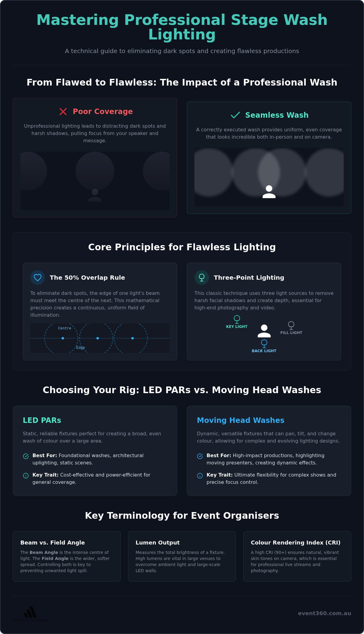Stage wash lighting techniques