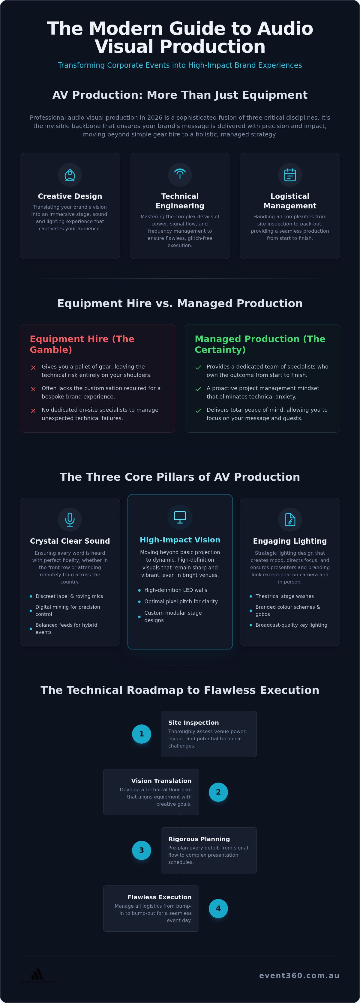 Audio visual production