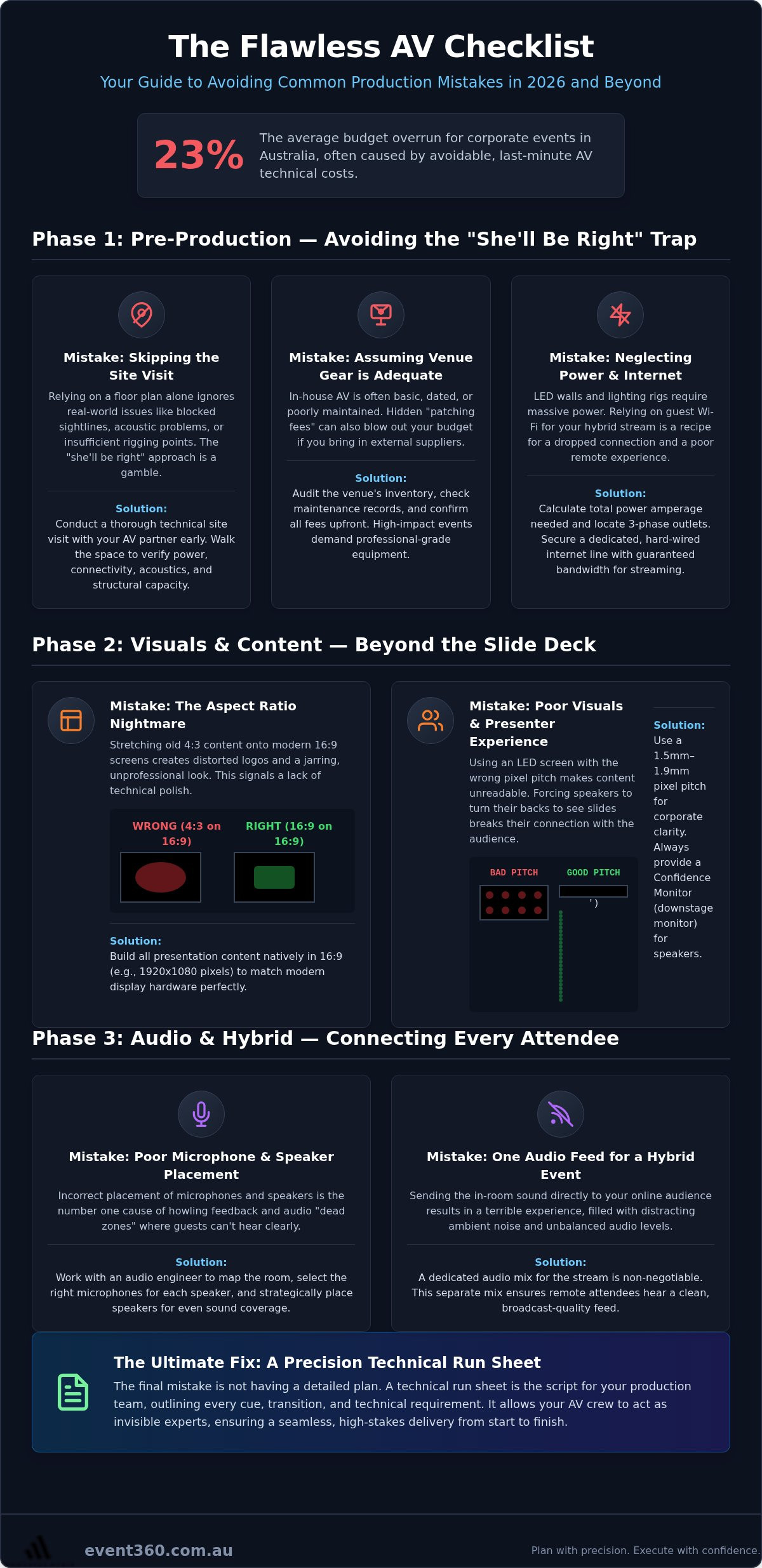 Common event AV mistakes to avoid