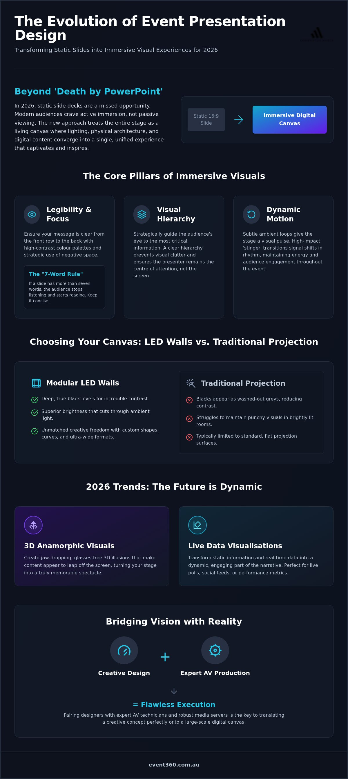Event presentation design