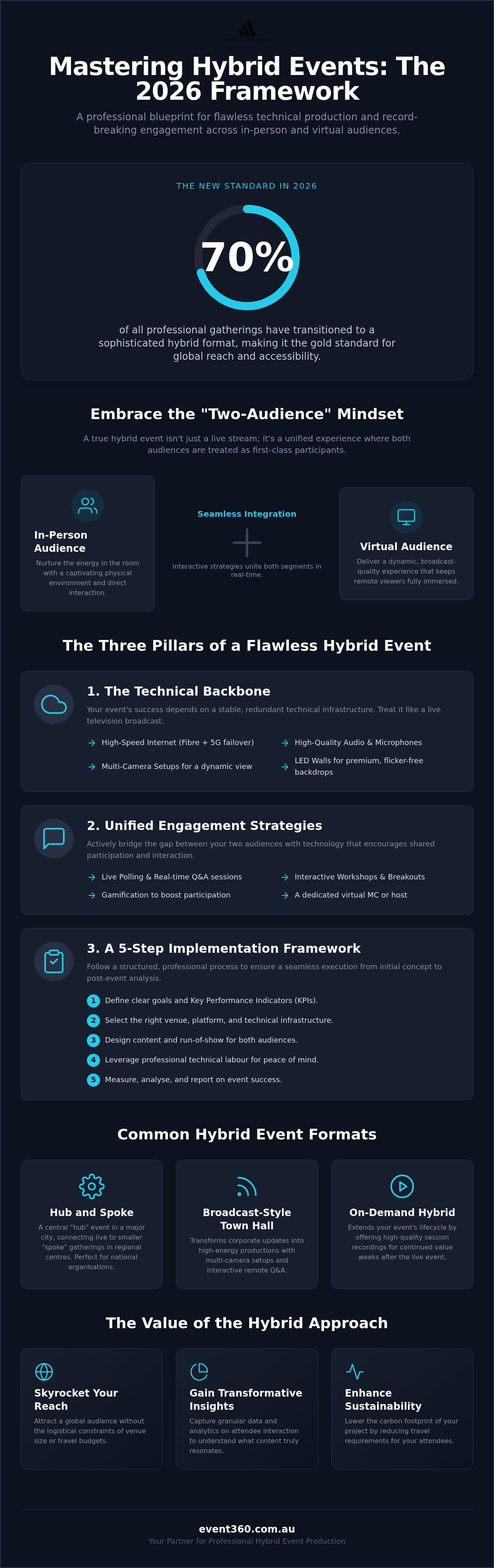 Hybrid event solutions