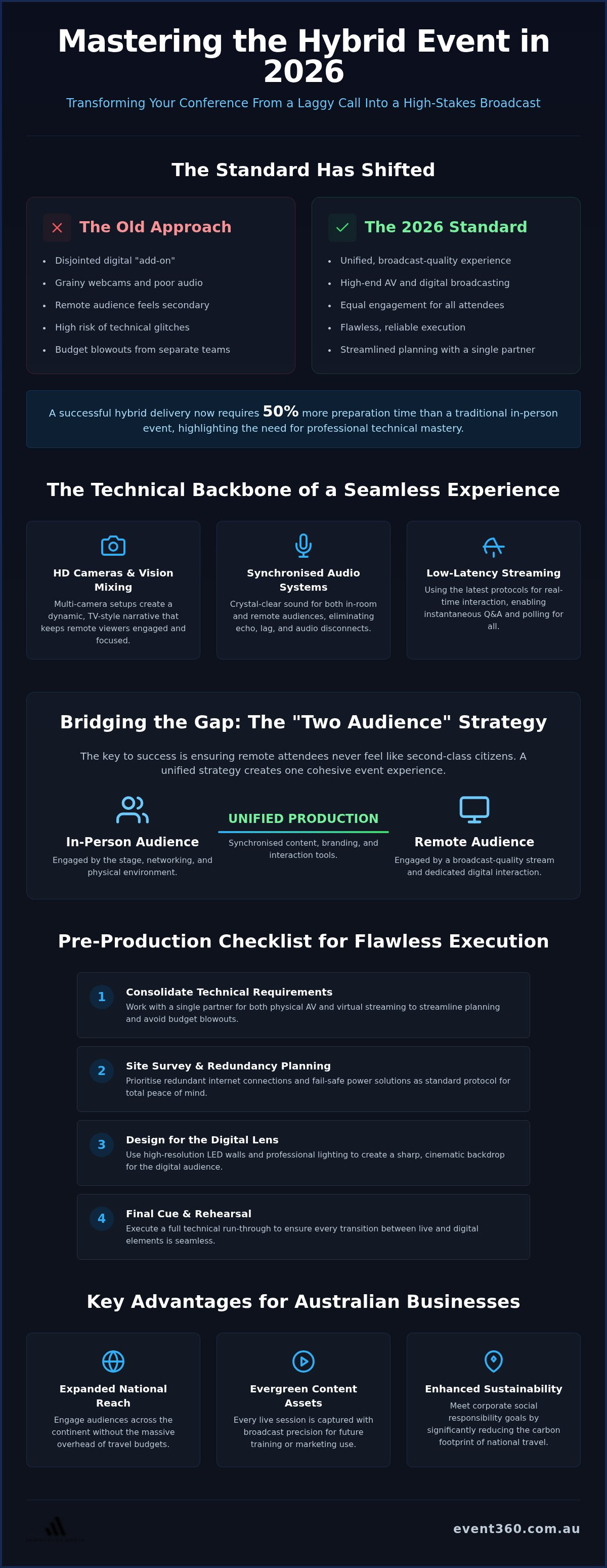 Hybrid event production services