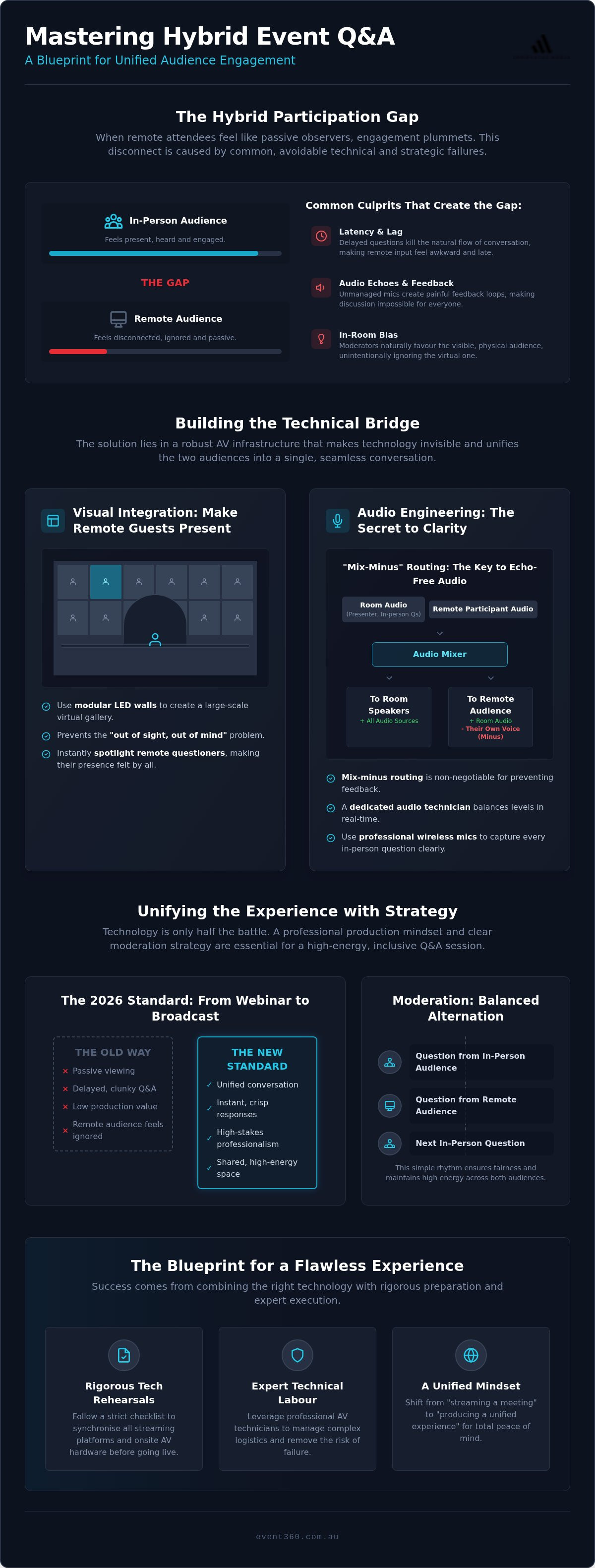 Managing Q&A for a hybrid audience