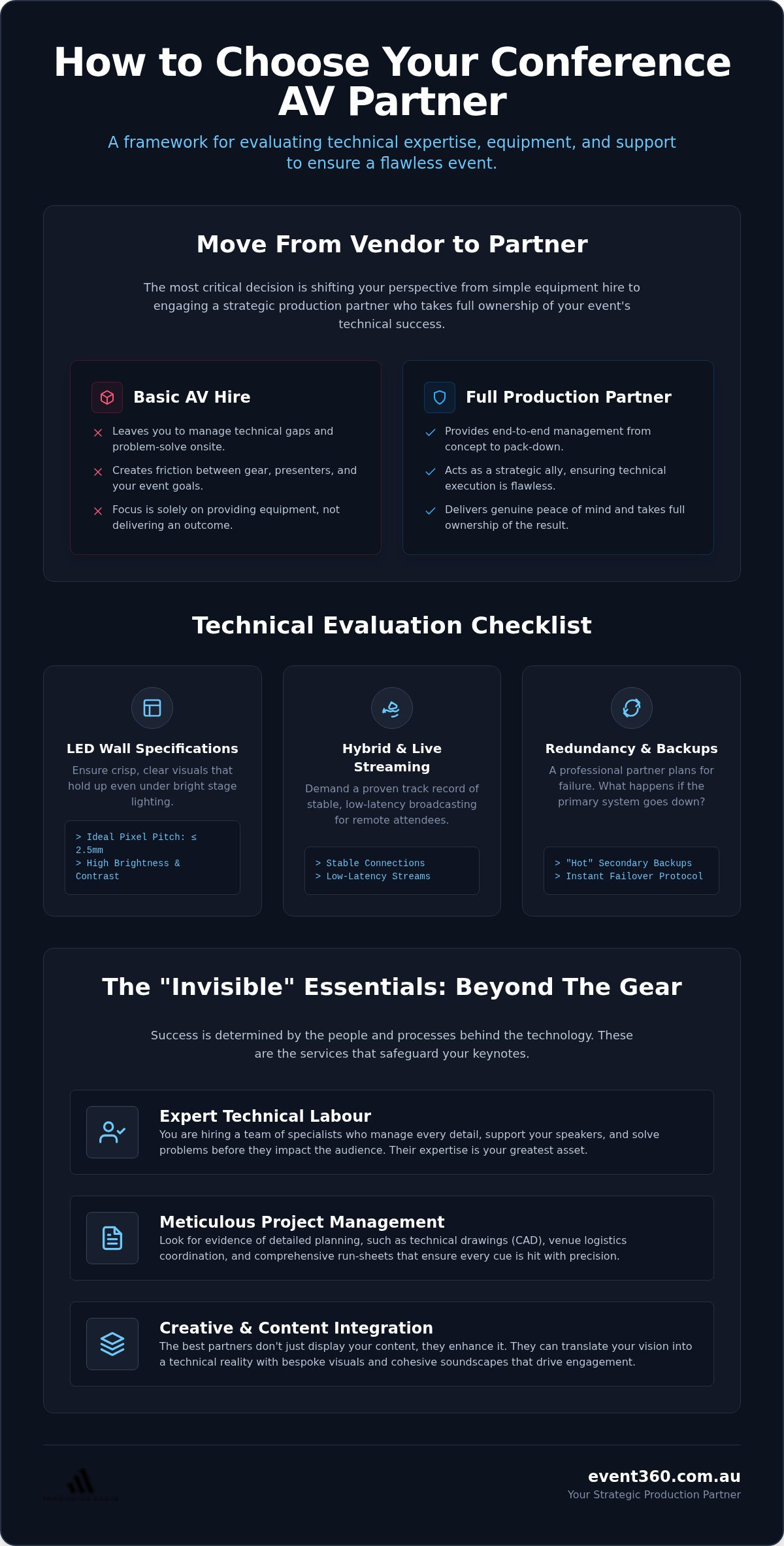 How to choose an AV company for a conference