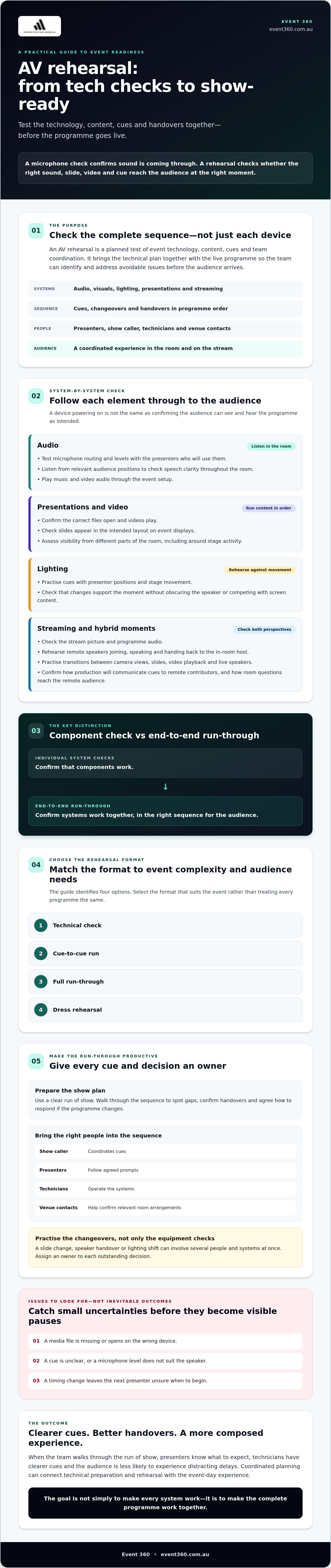 Importance of AV rehearsals