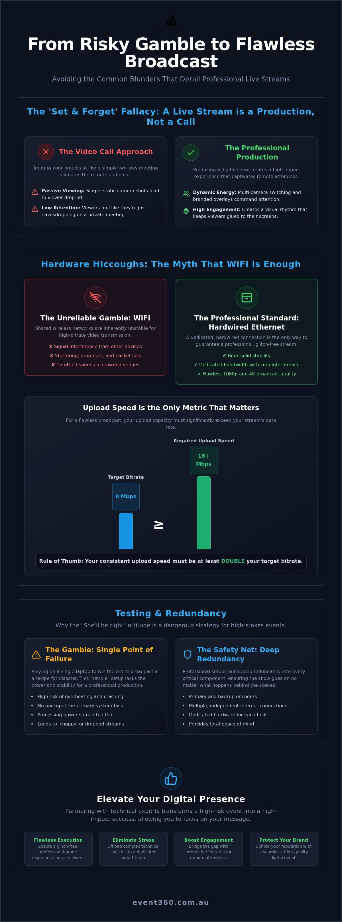 Common live streaming mistakes