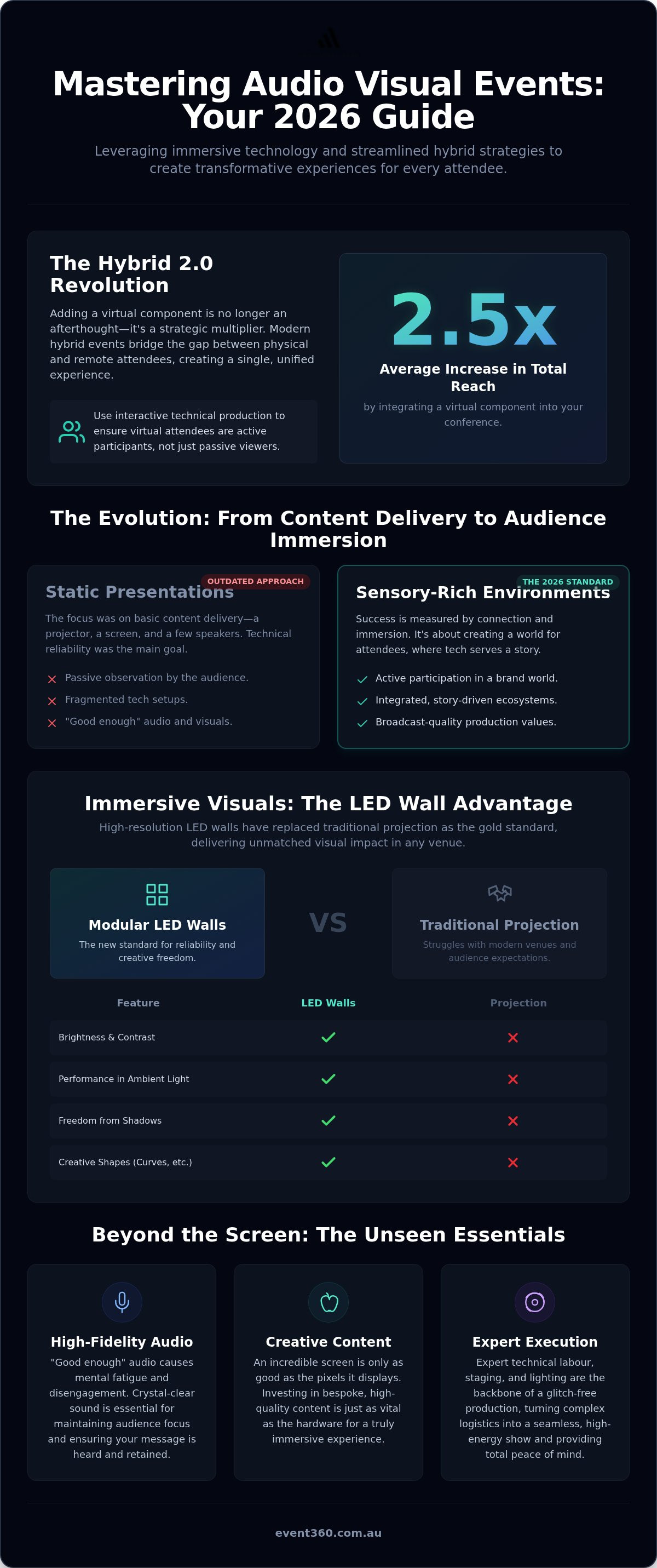 Audio visual events