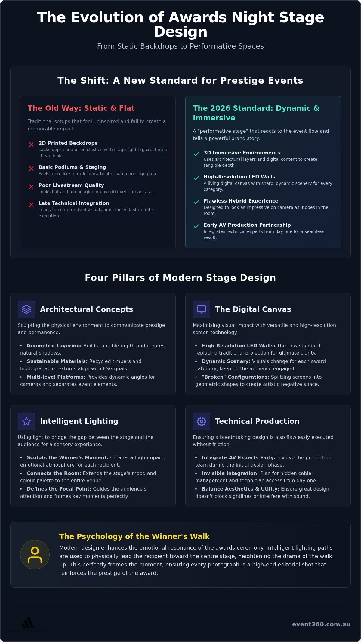 Awards night stage design concepts