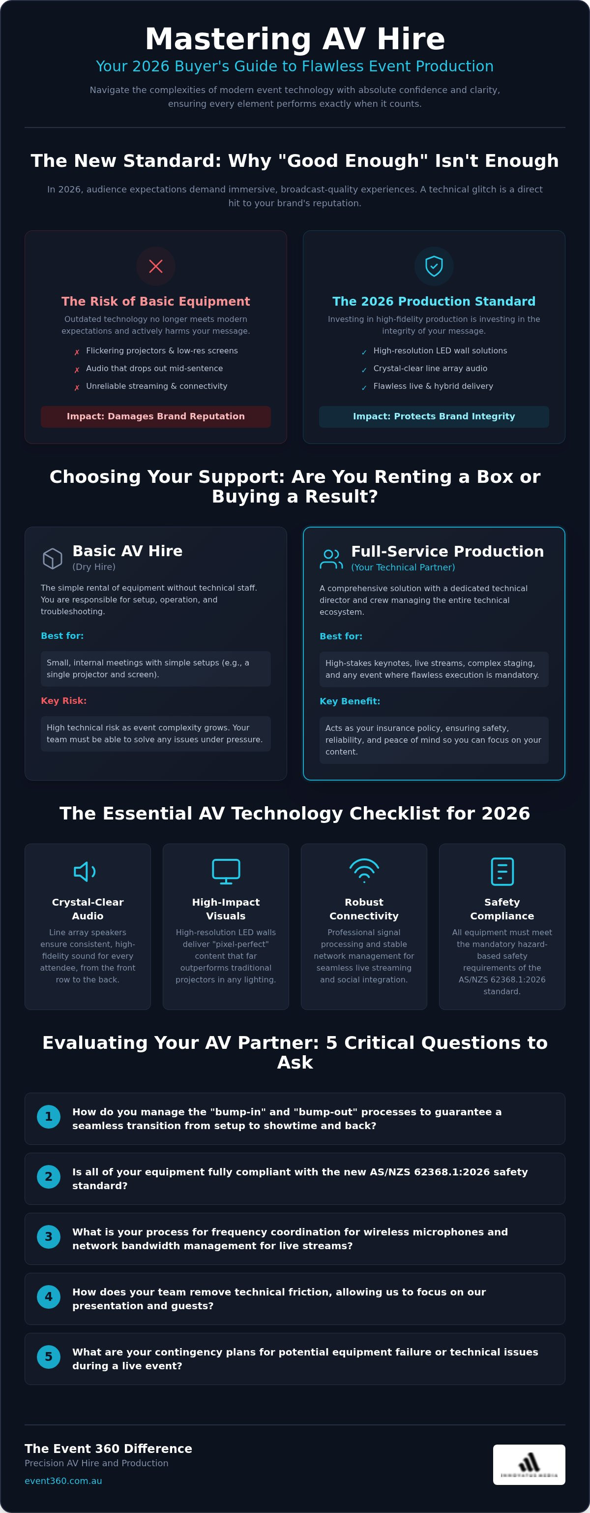 Av hire