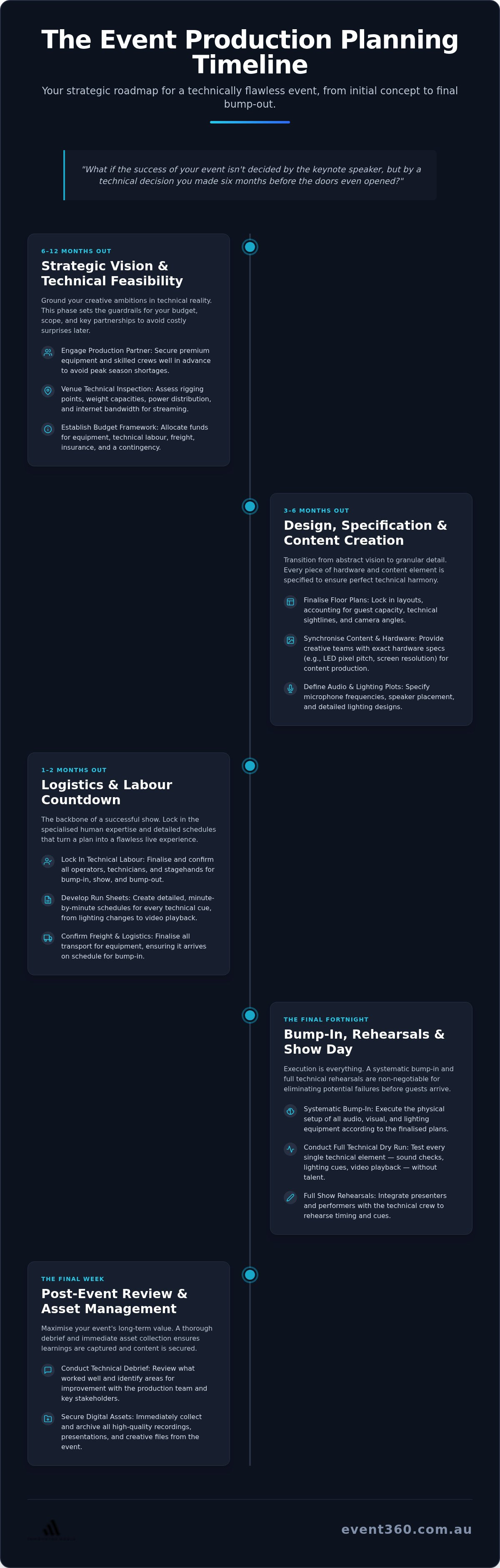 Event production planning timeline
