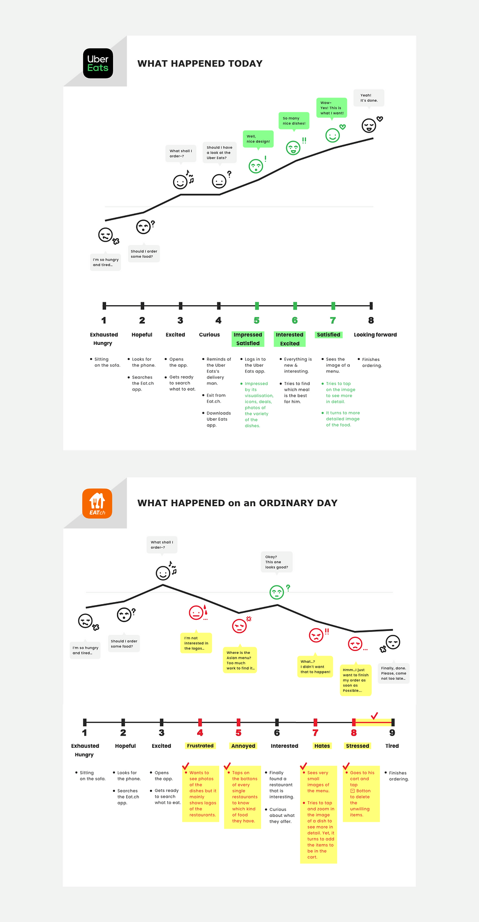 User Journey Map.png