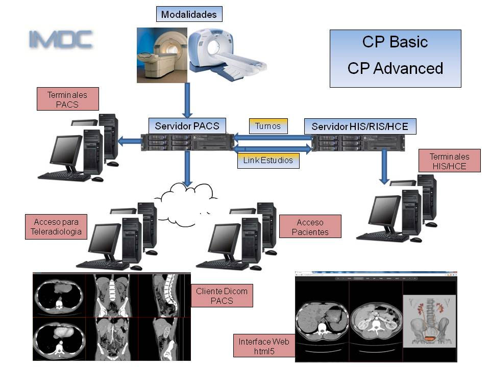 Pacs Dicom | IMDC Consultores en Imágenes Médicas Digitales