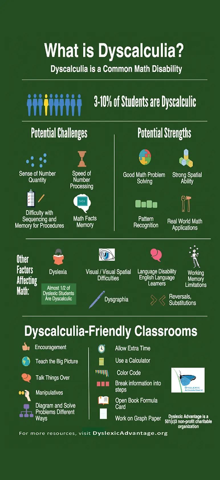 dyscalculia infographics on a green background