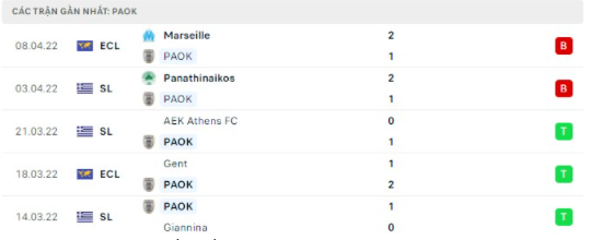 Nhận định bóng đá PAOK vs Marseille lúc 02h00 ngày 15/04. content media