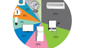 Important Notes About Aircon Unit Electrical Consumption In Singapore