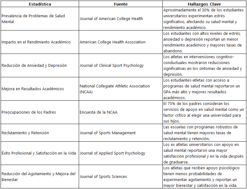 Atletas Universitarios