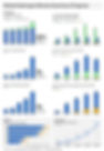IEA - Global Hydrogen Review 2025: Global Hydrogen Hydrogen Review Summary Progress | https://www.iea.org/reports/global-hydrogen-review-2025/progress-summary-dashboard#abstract
