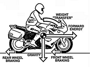 "How to Improve Your Motorcycle Braking with Stopping Exercises"