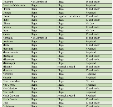 Motorcycle laws cheat sheet.