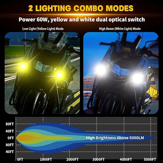 Motorcycle Auxiliary Lighting Dual Mode