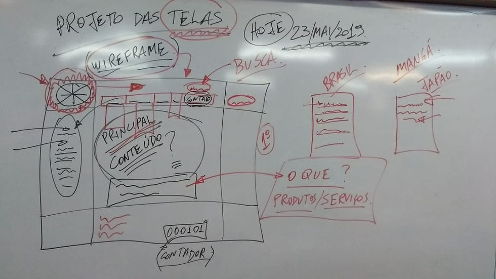 Contéudo_do_dia_23-05_PROJETO_DE_TELAS_I