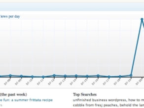 Wait a minute! What just happened?