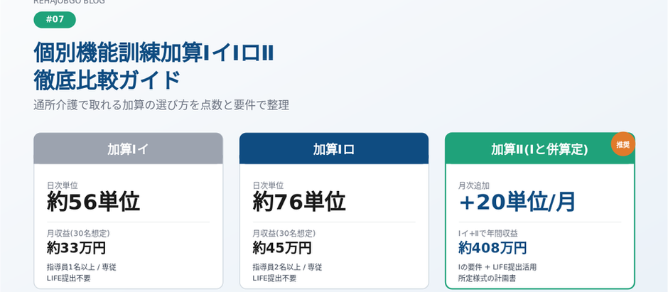 個別機能訓練加算Ⅰ・Ⅱ徹底比較 ─ 通所介護で取れる加算の選び方